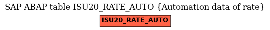 E-R Diagram for table ISU20_RATE_AUTO (Automation data of rate)