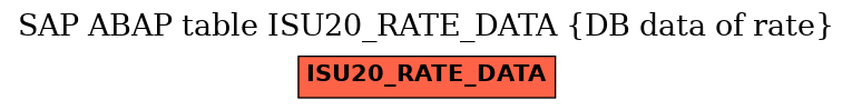 E-R Diagram for table ISU20_RATE_DATA (DB data of rate)