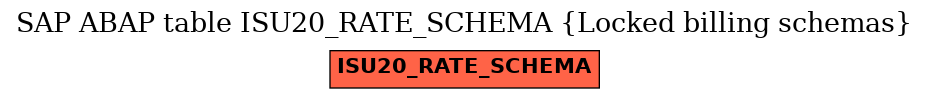 E-R Diagram for table ISU20_RATE_SCHEMA (Locked billing schemas)