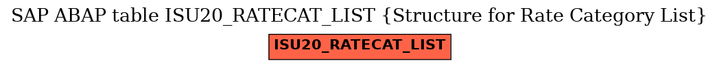 E-R Diagram for table ISU20_RATECAT_LIST (Structure for Rate Category List)