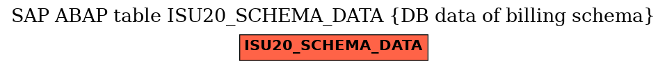 E-R Diagram for table ISU20_SCHEMA_DATA (DB data of billing schema)