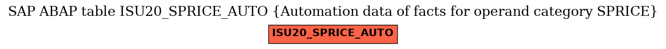 E-R Diagram for table ISU20_SPRICE_AUTO (Automation data of facts for operand category SPRICE)