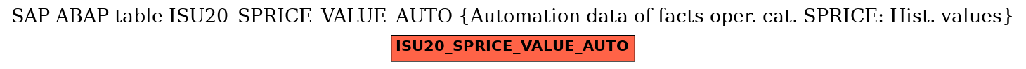 E-R Diagram for table ISU20_SPRICE_VALUE_AUTO (Automation data of facts oper. cat. SPRICE: Hist. values)