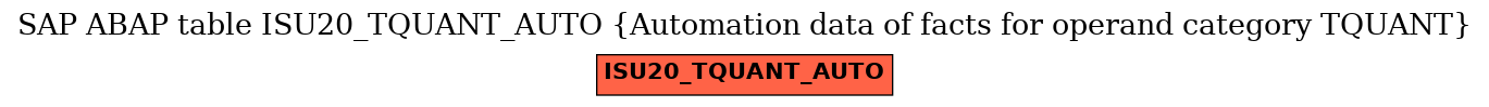 E-R Diagram for table ISU20_TQUANT_AUTO (Automation data of facts for operand category TQUANT)