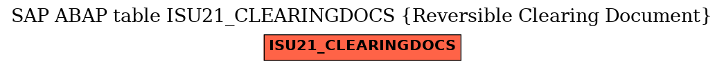 E-R Diagram for table ISU21_CLEARINGDOCS (Reversible Clearing Document)