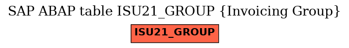 E-R Diagram for table ISU21_GROUP (Invoicing Group)