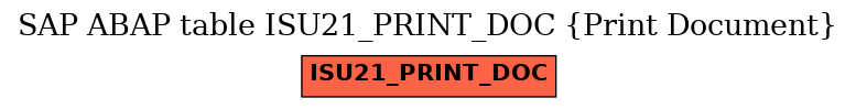 E-R Diagram for table ISU21_PRINT_DOC (Print Document)