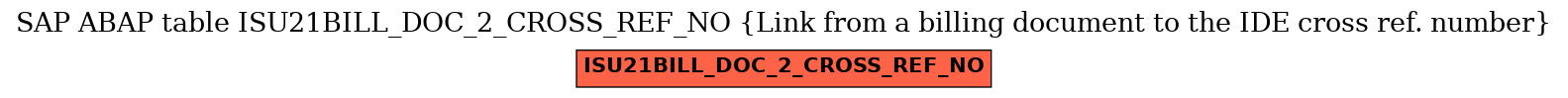 E-R Diagram for table ISU21BILL_DOC_2_CROSS_REF_NO (Link from a billing document to the IDE cross ref. number)