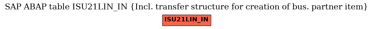 E-R Diagram for table ISU21LIN_IN (Incl. transfer structure for creation of bus. partner item)