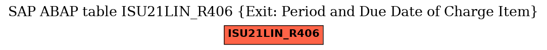 E-R Diagram for table ISU21LIN_R406 (Exit: Period and Due Date of Charge Item)