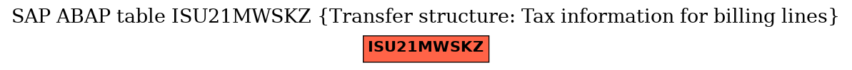 E-R Diagram for table ISU21MWSKZ (Transfer structure: Tax information for billing lines)