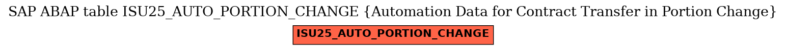 E-R Diagram for table ISU25_AUTO_PORTION_CHANGE (Automation Data for Contract Transfer in Portion Change)