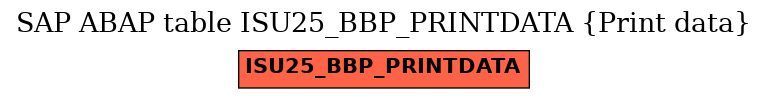 E-R Diagram for table ISU25_BBP_PRINTDATA (Print data)