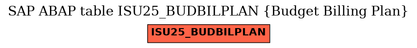 E-R Diagram for table ISU25_BUDBILPLAN (Budget Billing Plan)