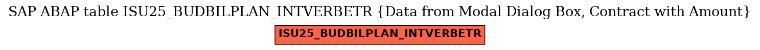 E-R Diagram for table ISU25_BUDBILPLAN_INTVERBETR (Data from Modal Dialog Box, Contract with Amount)