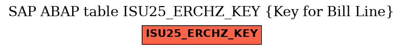 E-R Diagram for table ISU25_ERCHZ_KEY (Key for Bill Line)