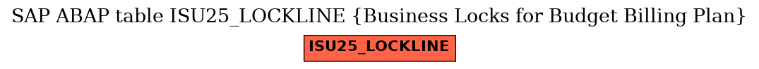 E-R Diagram for table ISU25_LOCKLINE (Business Locks for Budget Billing Plan)