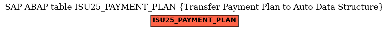 E-R Diagram for table ISU25_PAYMENT_PLAN (Transfer Payment Plan to Auto Data Structure)