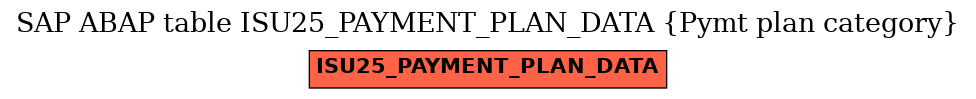 E-R Diagram for table ISU25_PAYMENT_PLAN_DATA (Pymt plan category)