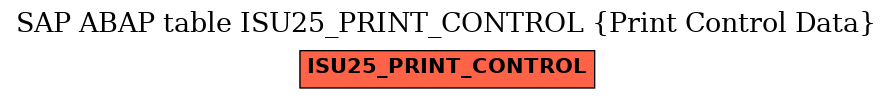 E-R Diagram for table ISU25_PRINT_CONTROL (Print Control Data)