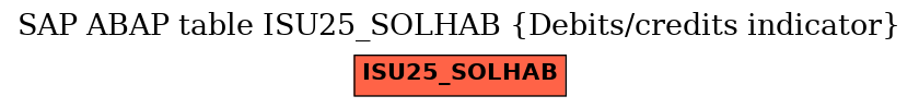 E-R Diagram for table ISU25_SOLHAB (Debits/credits indicator)