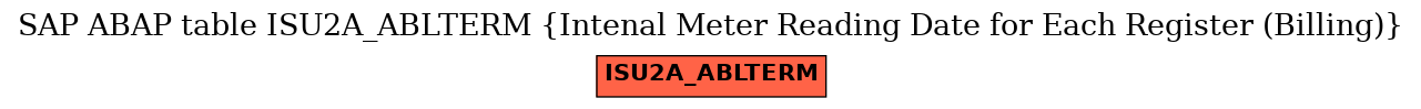 E-R Diagram for table ISU2A_ABLTERM (Intenal Meter Reading Date for Each Register (Billing))