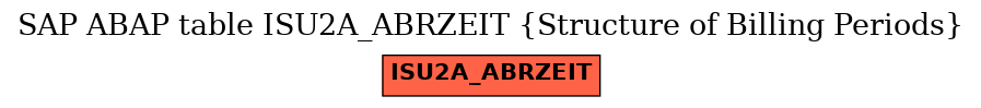 E-R Diagram for table ISU2A_ABRZEIT (Structure of Billing Periods)