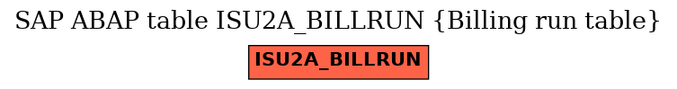 E-R Diagram for table ISU2A_BILLRUN (Billing run table)