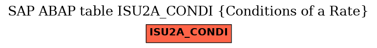 E-R Diagram for table ISU2A_CONDI (Conditions of a Rate)