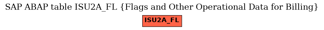 E-R Diagram for table ISU2A_FL (Flags and Other Operational Data for Billing)