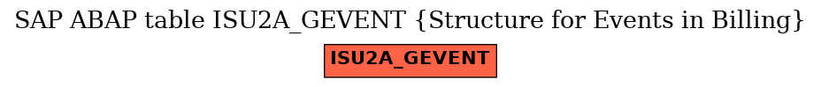 E-R Diagram for table ISU2A_GEVENT (Structure for Events in Billing)