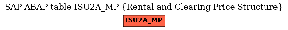 E-R Diagram for table ISU2A_MP (Rental and Clearing Price Structure)