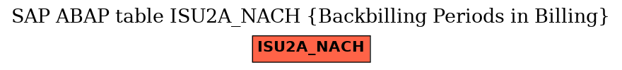 E-R Diagram for table ISU2A_NACH (Backbilling Periods in Billing)