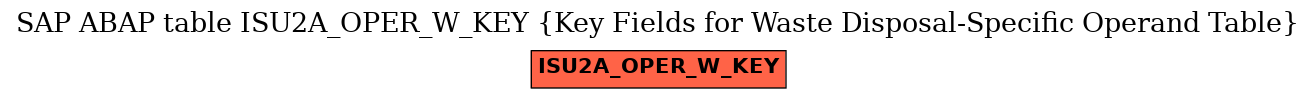 E-R Diagram for table ISU2A_OPER_W_KEY (Key Fields for Waste Disposal-Specific Operand Table)