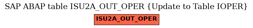 E-R Diagram for table ISU2A_OUT_OPER (Update to Table IOPER)