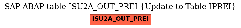 E-R Diagram for table ISU2A_OUT_PREI (Update to Table IPREI)