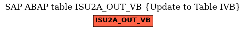 E-R Diagram for table ISU2A_OUT_VB (Update to Table IVB)