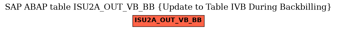 E-R Diagram for table ISU2A_OUT_VB_BB (Update to Table IVB During Backbilling)