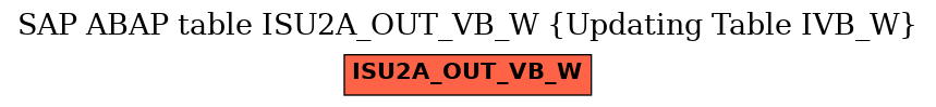 E-R Diagram for table ISU2A_OUT_VB_W (Updating Table IVB_W)