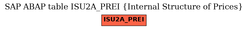 E-R Diagram for table ISU2A_PREI (Internal Structure of Prices)