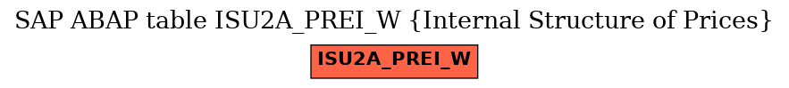 E-R Diagram for table ISU2A_PREI_W (Internal Structure of Prices)