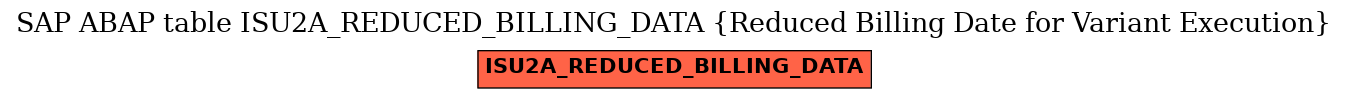 E-R Diagram for table ISU2A_REDUCED_BILLING_DATA (Reduced Billing Date for Variant Execution)