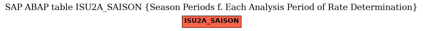 E-R Diagram for table ISU2A_SAISON (Season Periods f. Each Analysis Period of Rate Determination)