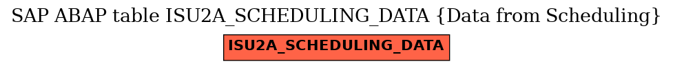 E-R Diagram for table ISU2A_SCHEDULING_DATA (Data from Scheduling)