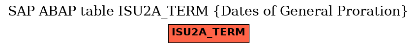 E-R Diagram for table ISU2A_TERM (Dates of General Proration)