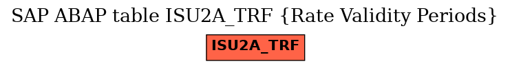 E-R Diagram for table ISU2A_TRF (Rate Validity Periods)