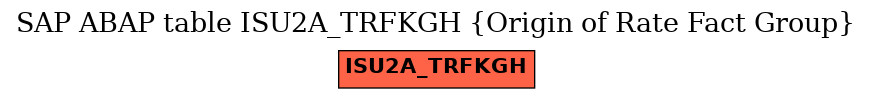 E-R Diagram for table ISU2A_TRFKGH (Origin of Rate Fact Group)