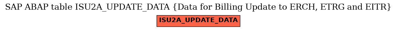 E-R Diagram for table ISU2A_UPDATE_DATA (Data for Billing Update to ERCH, ETRG and EITR)