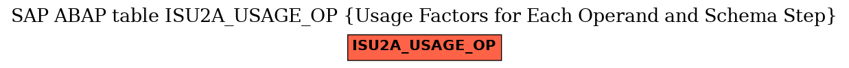 E-R Diagram for table ISU2A_USAGE_OP (Usage Factors for Each Operand and Schema Step)