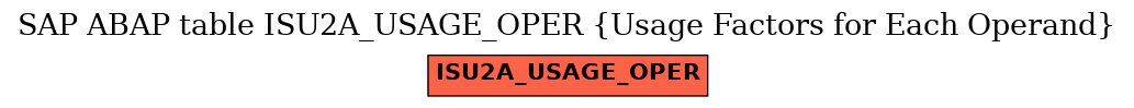 E-R Diagram for table ISU2A_USAGE_OPER (Usage Factors for Each Operand)